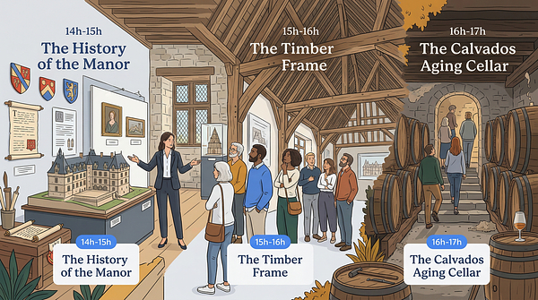 Visites guidées au Manoir de Courboyer