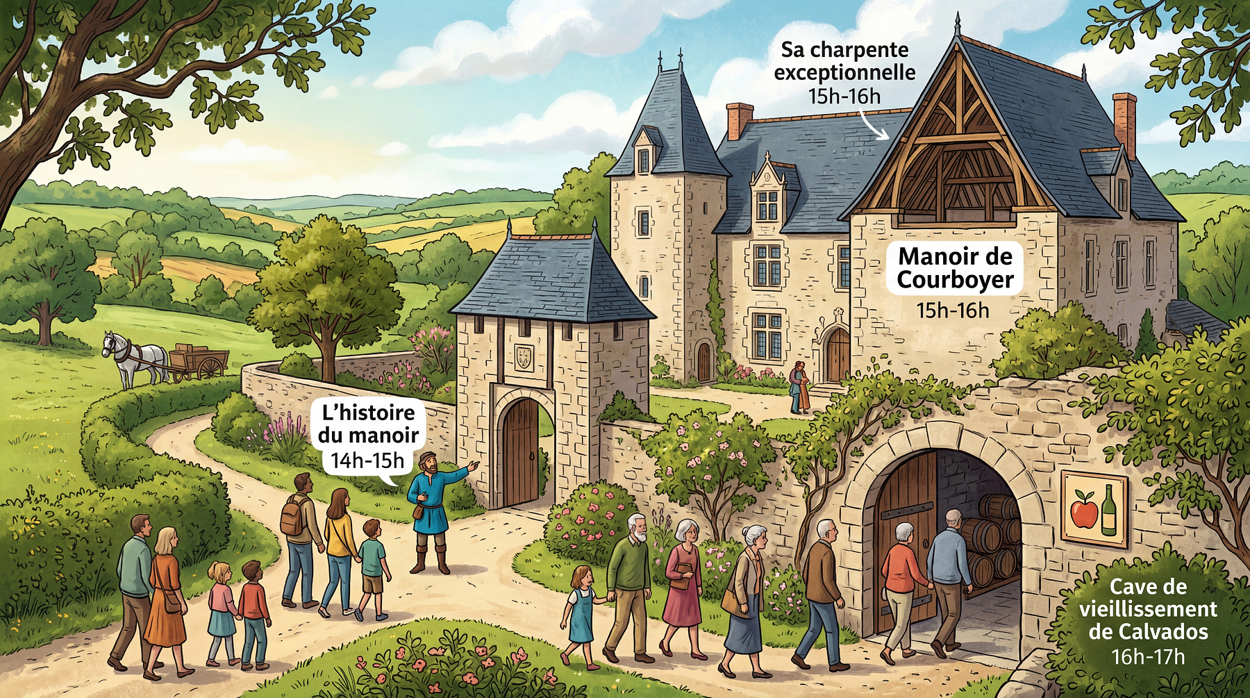 Visites guidées au Manoir de Courboyer